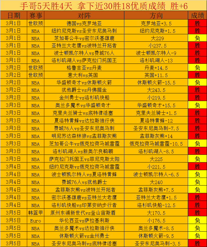 西甲劲旅皇,马瞄准药厂,后卫因卡皮,金年会,JinNianHui,金年会官网,金年会体育官网,金年会体育下载,金年会APP