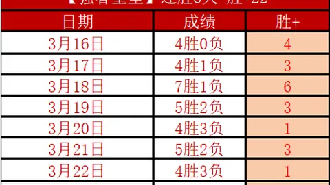 狼队对战利物浦预测：专家质合分析，前区十码推荐