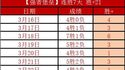 “中甲新锐崛起，昔日球队支柱变替补，三年时光目睹球星陨落”